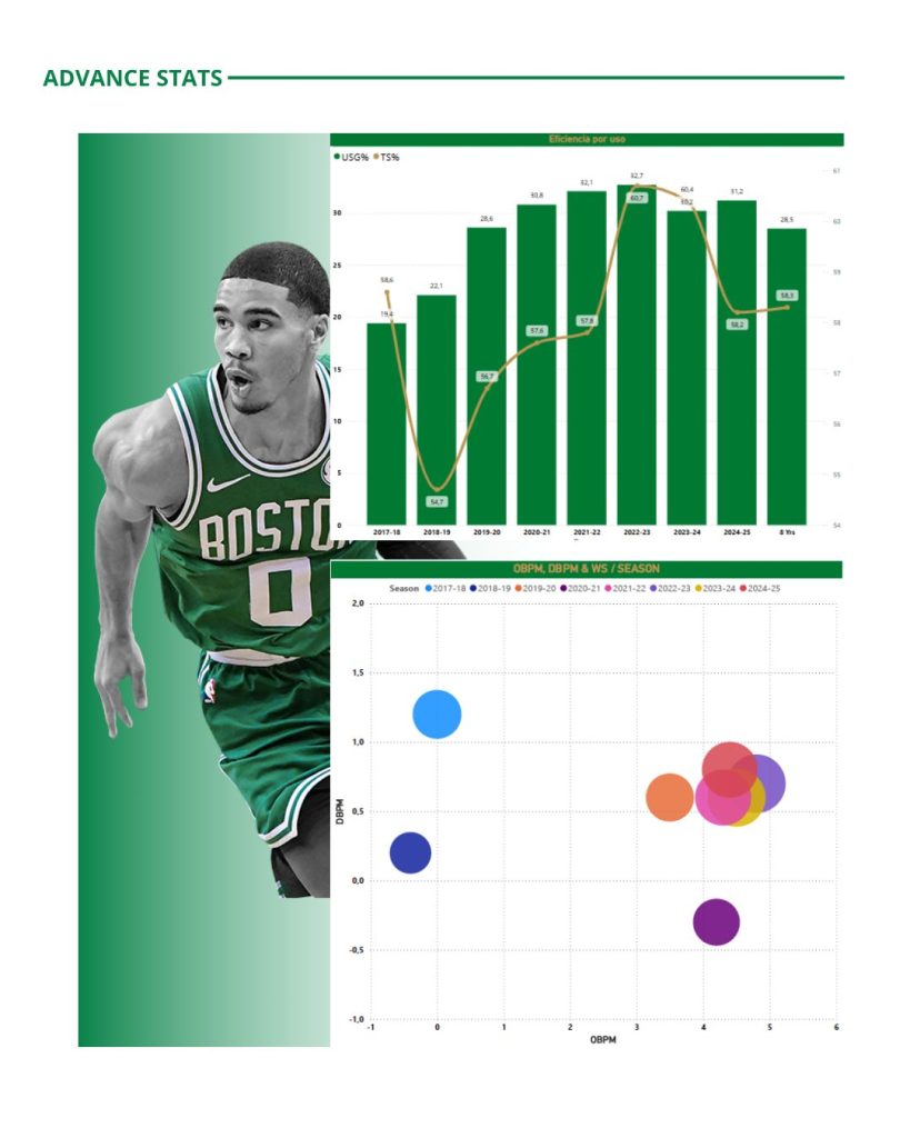 Tiro de Jayson Tatum
